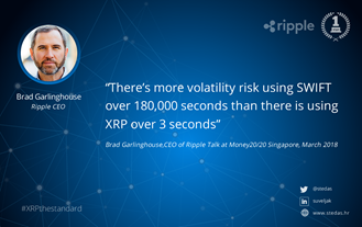 Ripple XRP